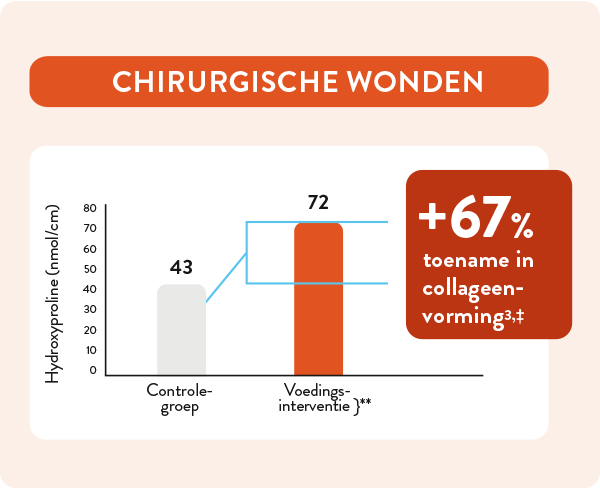 Chirurgische wonden