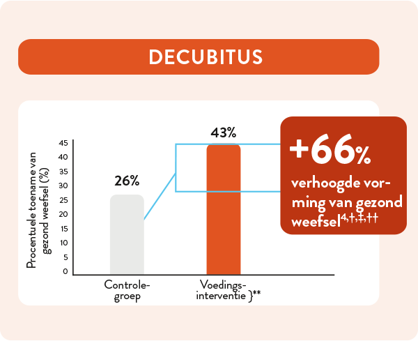 Decubitus